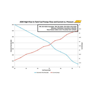 AEM aem50-1000 - Image 5