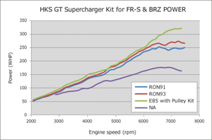 HKS hks12001-KT004 - Image 2