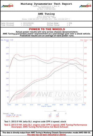 AWE Tuning awe3015-22058 - Image 2