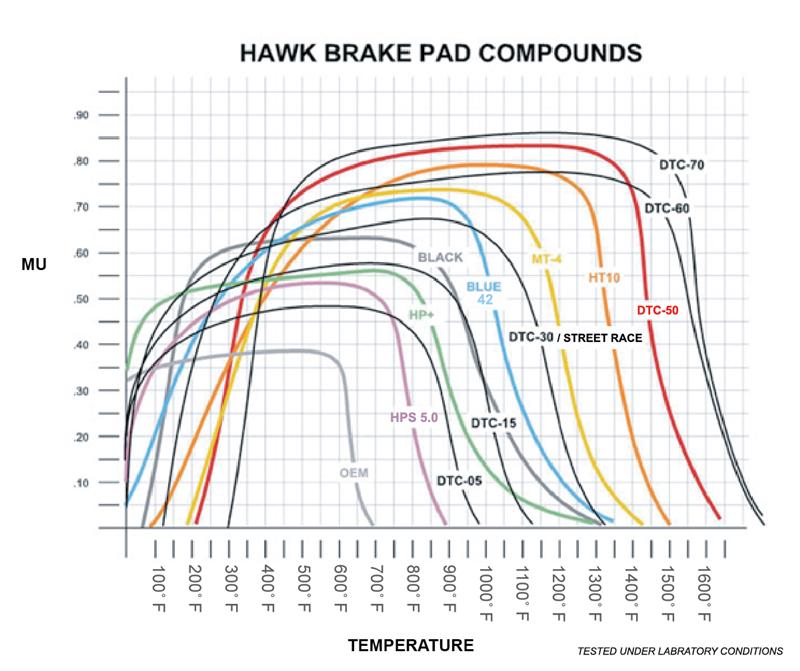 Hawk Performance hawkHB248W.650 - Image 5