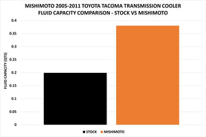 Mishimoto misMMTC-TAC-05 - Image 9