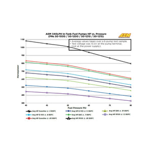 AEM aem50-1215 - Image 10