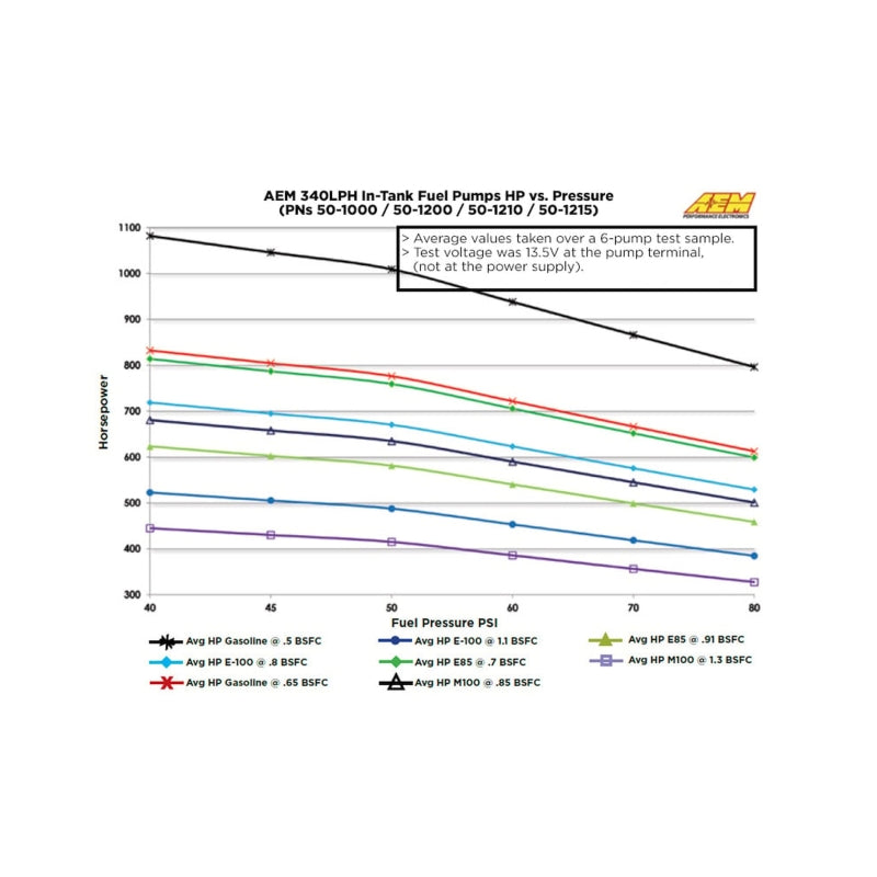 AEM aem50-1215 - Image 10