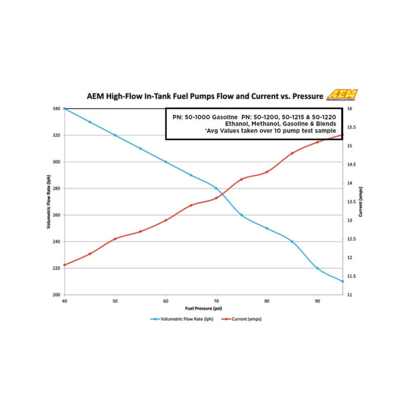 AEM aem50-1000 - Image 5