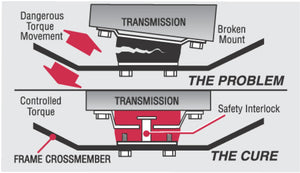 Energy Suspension eng3.1106G - Image 8