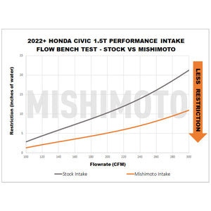 Mishimoto misMMAI-CIV-22BK - Image 7