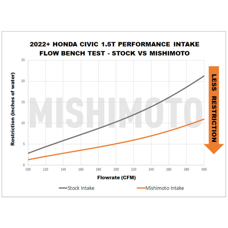 Mishimoto misMMAI-CIV-22BK - Image 7