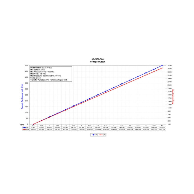 AEM aem30-2130-500 - Image 3