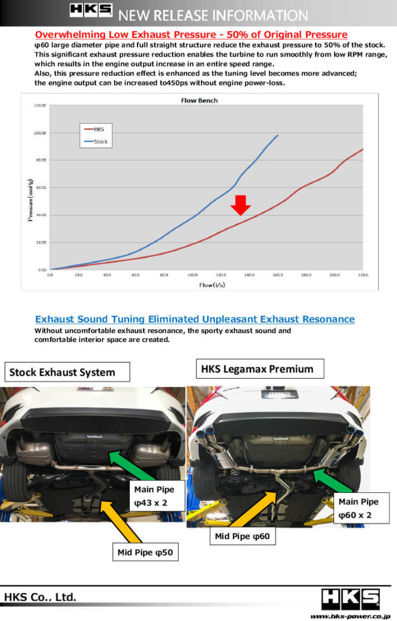 HKS hks31021-BH004 - Image 4