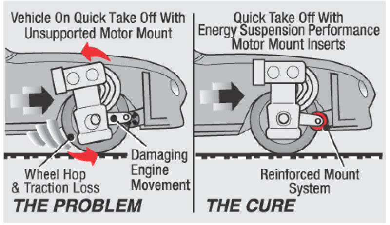 Energy Suspension eng16.1105R - Image 6