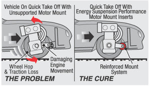 Energy Suspension eng8.1101G - Image 7