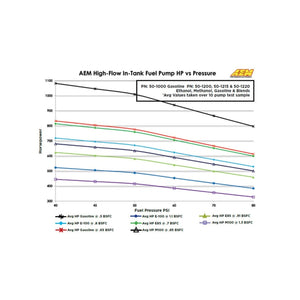 AEM aem50-1000 - Image 7
