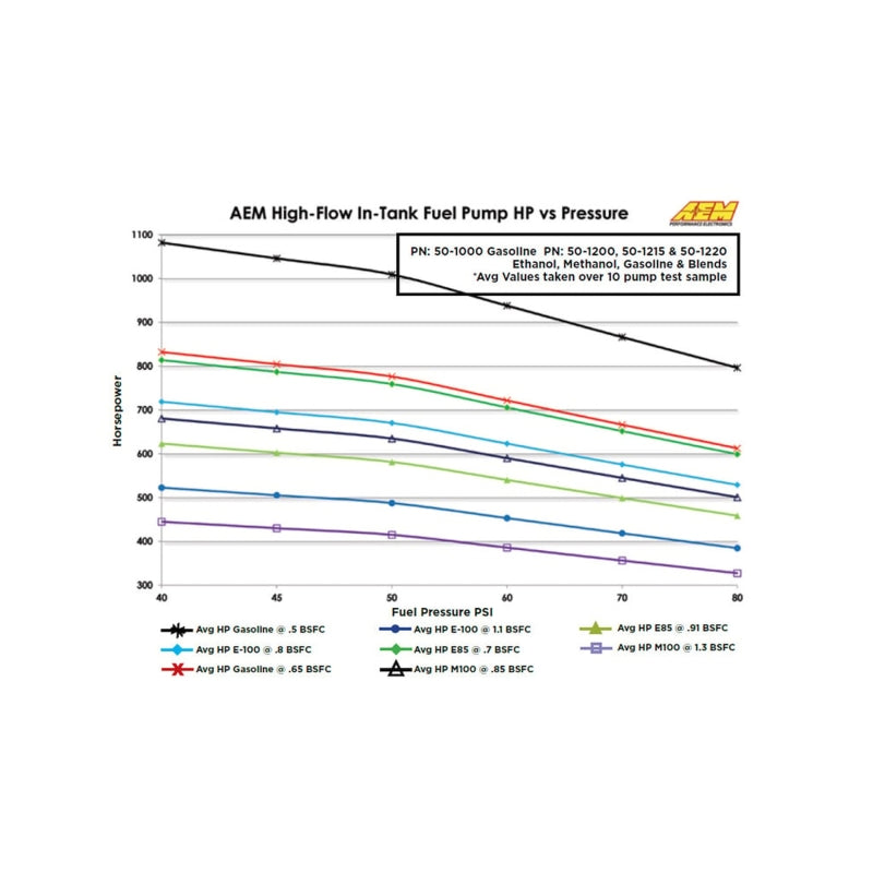 AEM aem50-1000 - Image 7