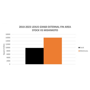 Mishimoto misMMRAD-GX460-10 - Image 3