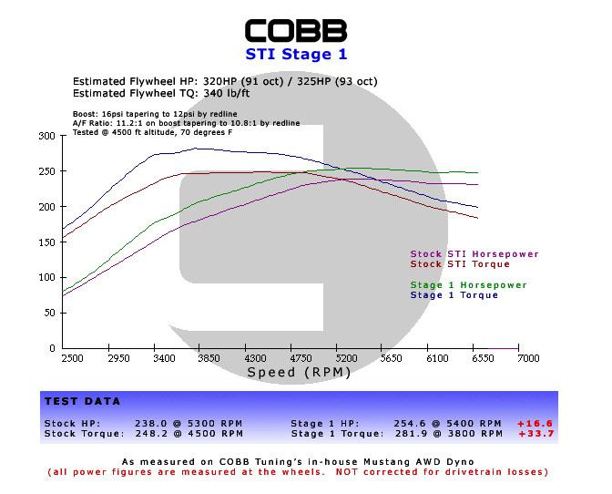 COBB cobb214X01 - Image 2